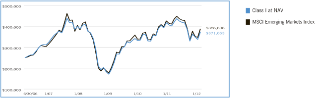 (LINE GRAPH)