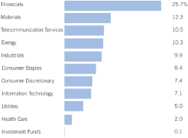 (BAR CHART)