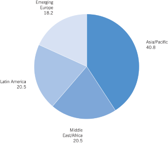 (PIE CHART)