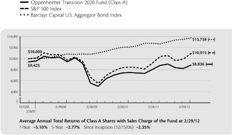 (GRAPH)