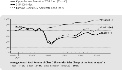 (GRAPH)