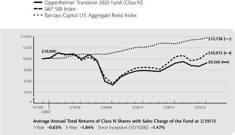 (GRAPH)