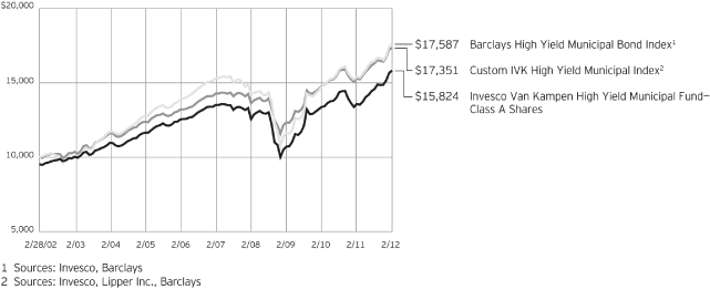 (PERFORMANCE GRAPH)