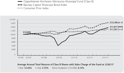 (LINE GRAPH)