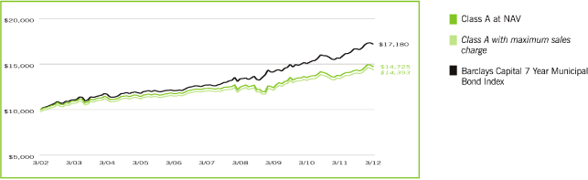 (LINE GRAPH)