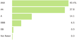 (BAR CHART)