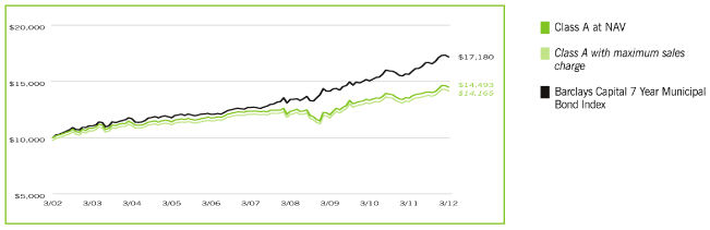 (LINE GRAPH)