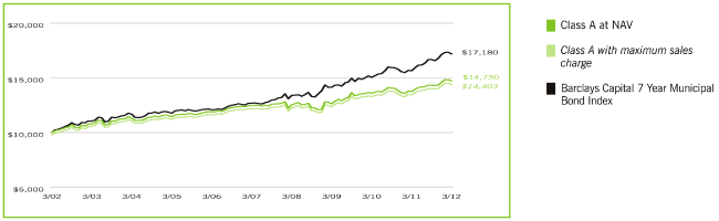 (LINE GRAPH)