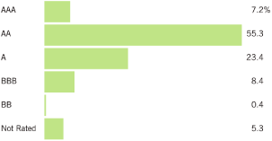 (BAR CHART)