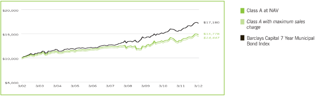 (LINE CHART)