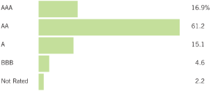 (BAR CHART)