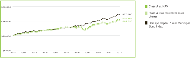 (LINE CHART)