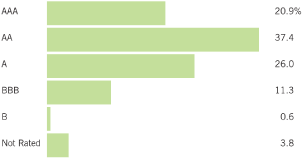 (BAR CHART)