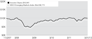 (LINE GRAPH)