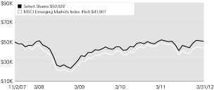 (LINE GRAPH)