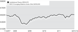 (LINE GRAPH)