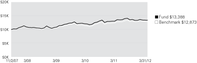 (LINE GRAPH)