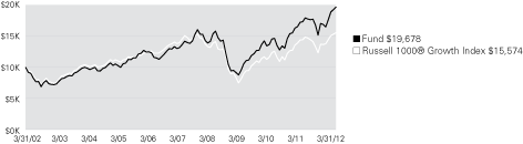 (LINE GRAPH)