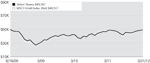 (LINE GRAPH)