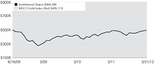 (LINE GRAPH)