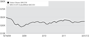 (LINE GRAPH)