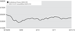 (LINE GRAPH)