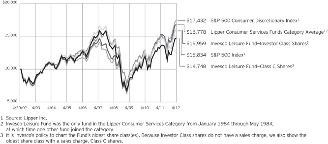 (PERFORMANCE GRAPH)