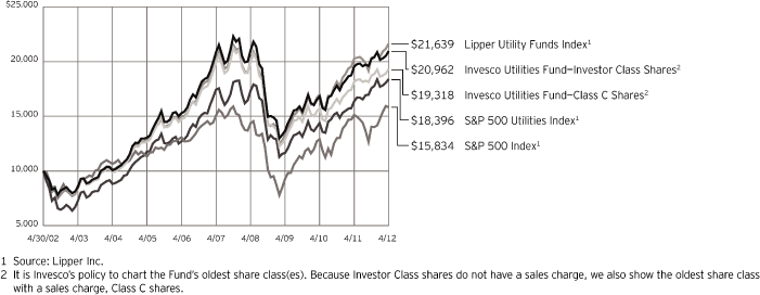 (PERFORMANCE GRAPH)