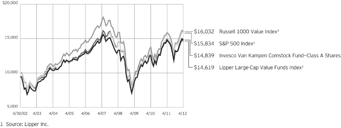 (PERFORMANCE CHART)