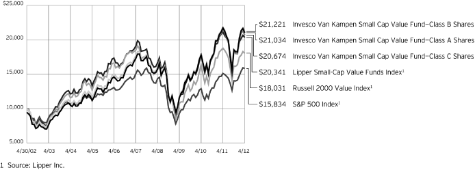 (PERFORMANCE GRAPH)