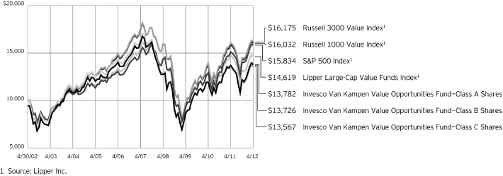 (PERFORMANCE CHART)