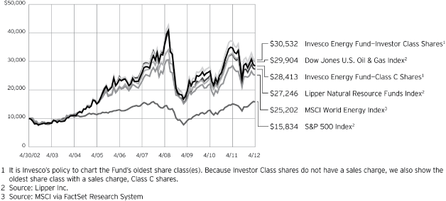 (LINE GRAPH)