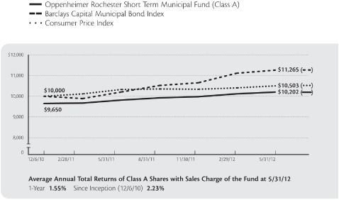 (LINE GRAPH)