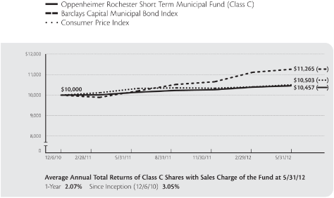 (LINE GRAPH)