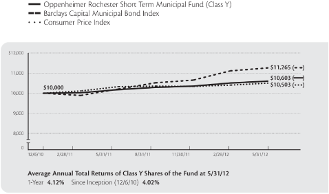 (LINE GRAPH)