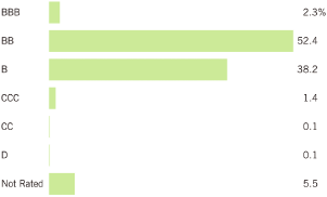 (BAR CHART)