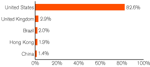 (GRAPH)