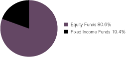 (GRAPH)