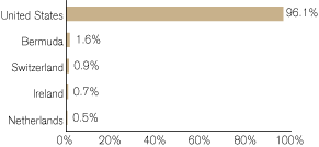 (GRAPH)