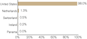 (GRAPH)