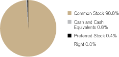 (GRAPH)