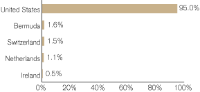 (GRAPH)