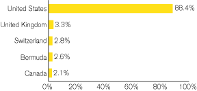 (GRAPH)