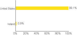 (GRAPH)