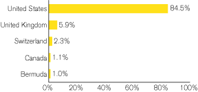 (GRAPH)