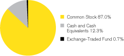 (GRAPH)