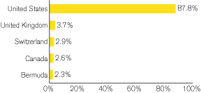 (GRAPH)