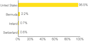 (GRAPH)