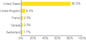 (GRAPH)