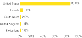 (GRAPH)